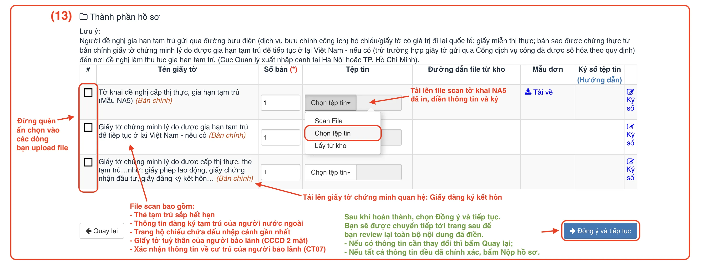 Thành phần hồ sơ visa thăm thân